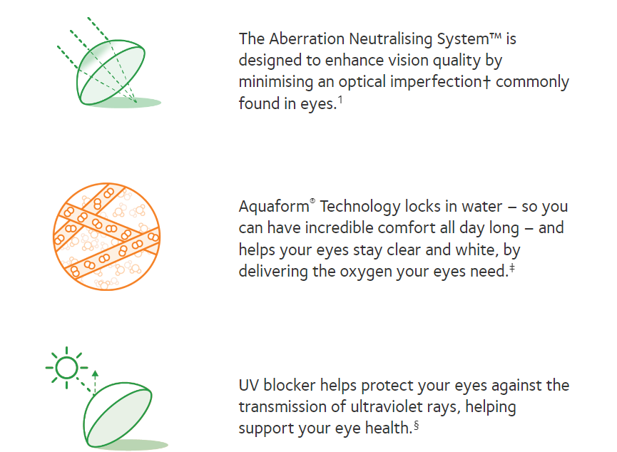 MyDay contact lenses