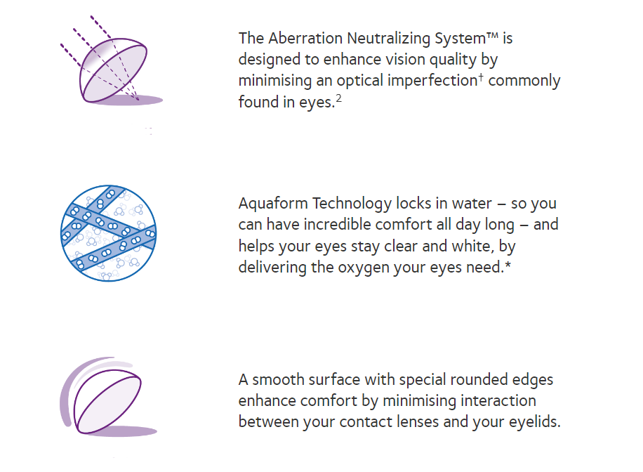 Biofinity Features