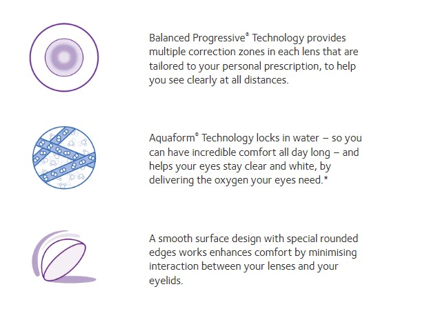 Biofinity Multifocal