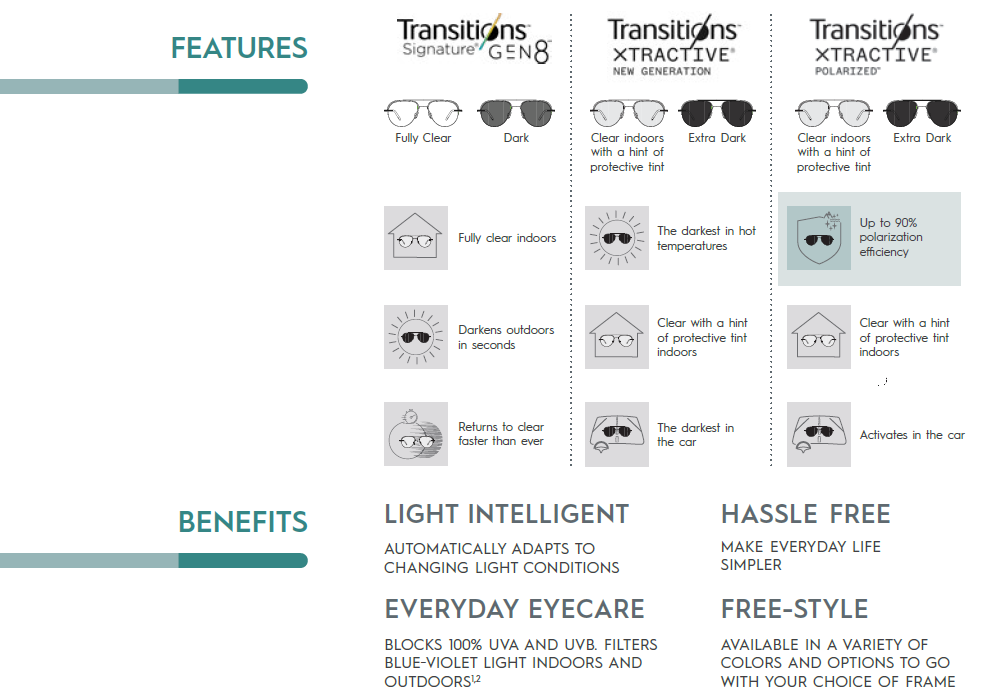 CRIZAL® SAPPHIRE™ HR WITH TRANSITIONS® SIGNATURE® GEN 8™